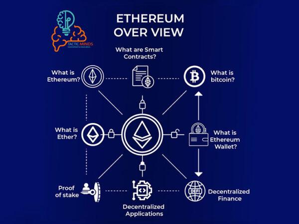 An Introduction to Ethereum, Cryptocurrency and Smart Contracts