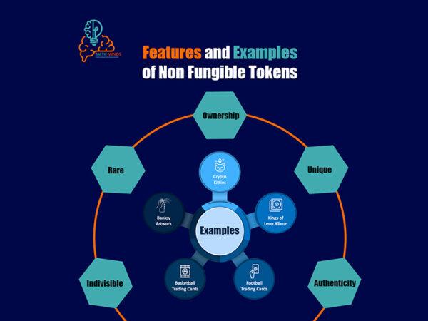 What Are Non-Fungible Tokens and How do They Work?